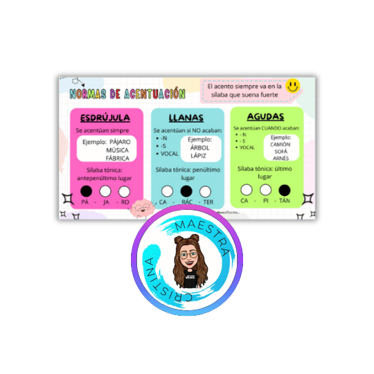040.4. Cartel de acentuación
