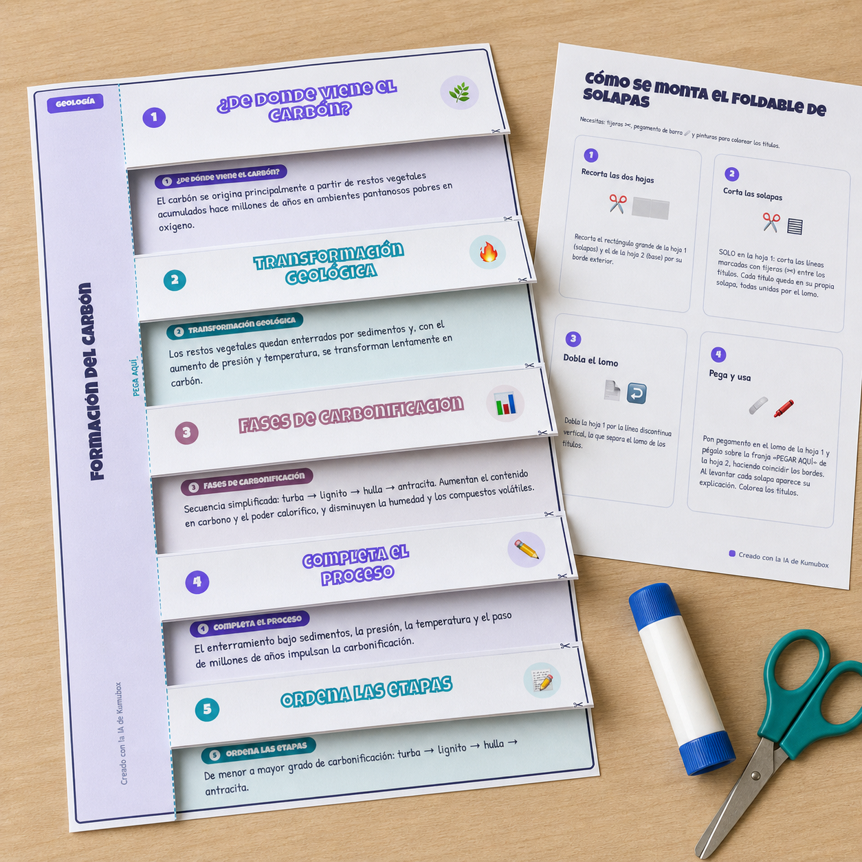 Flipbook recortable sobre la formación del carbón y sus etapas de carbonificación para Biología y Geología de 1.º de Bachillerato.