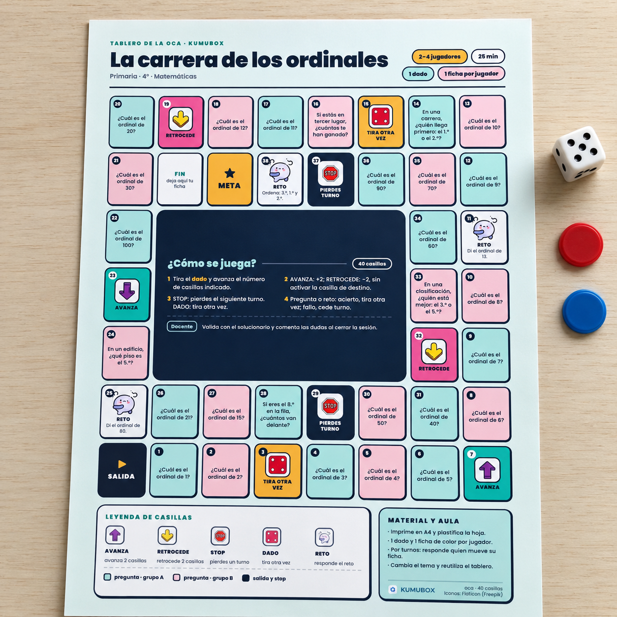 Repasa los números ordinales con un tablero de 40 casillas, 27 preguntas y 3 retos. PDF de 5 páginas con guía y soluciones para 4.º de Primaria.