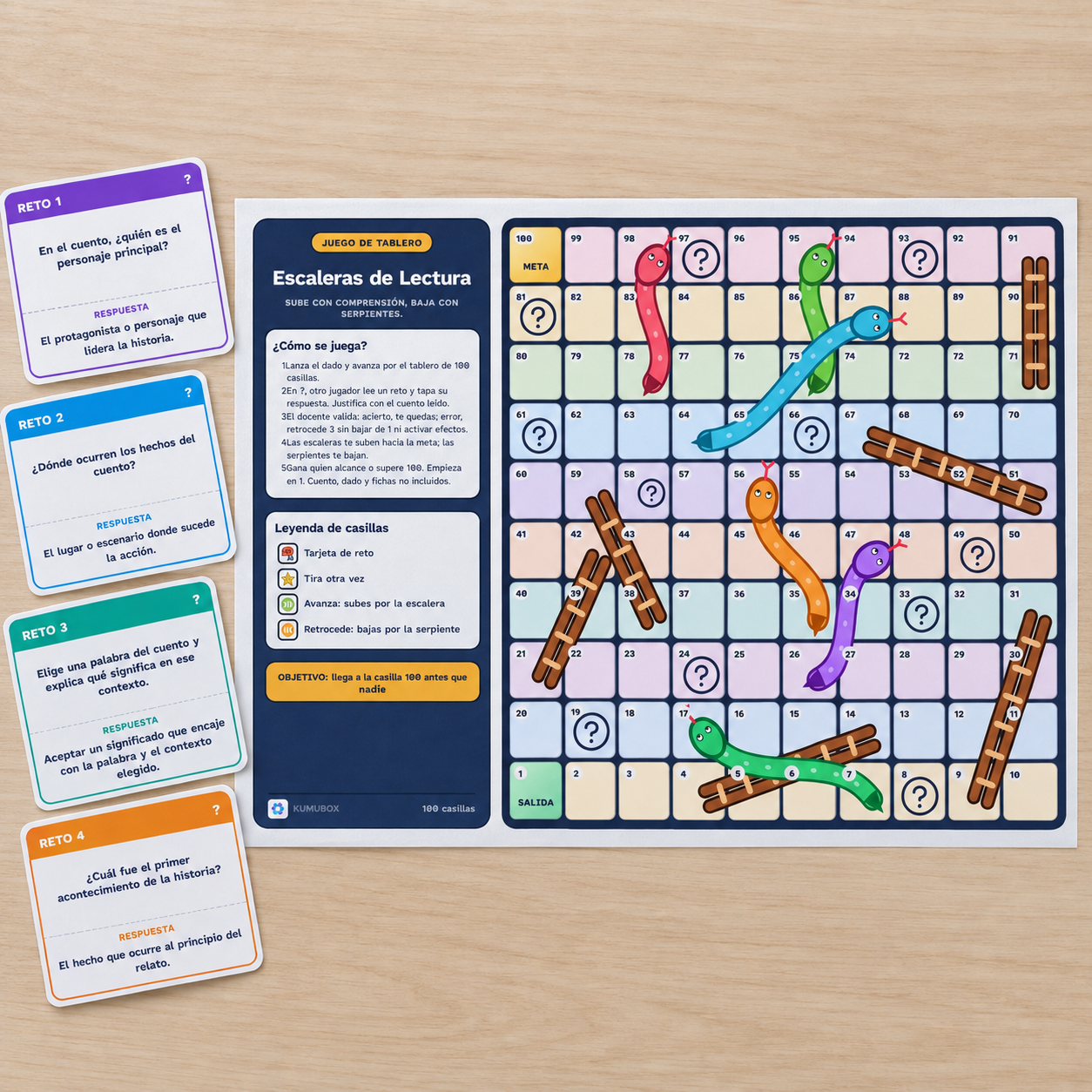 Tablero de 100 casillas y 24 retos de lectura para conversar sobre un cuento. Incluye guía, orientaciones de respuesta y referencia curricular de tercer ciclo.