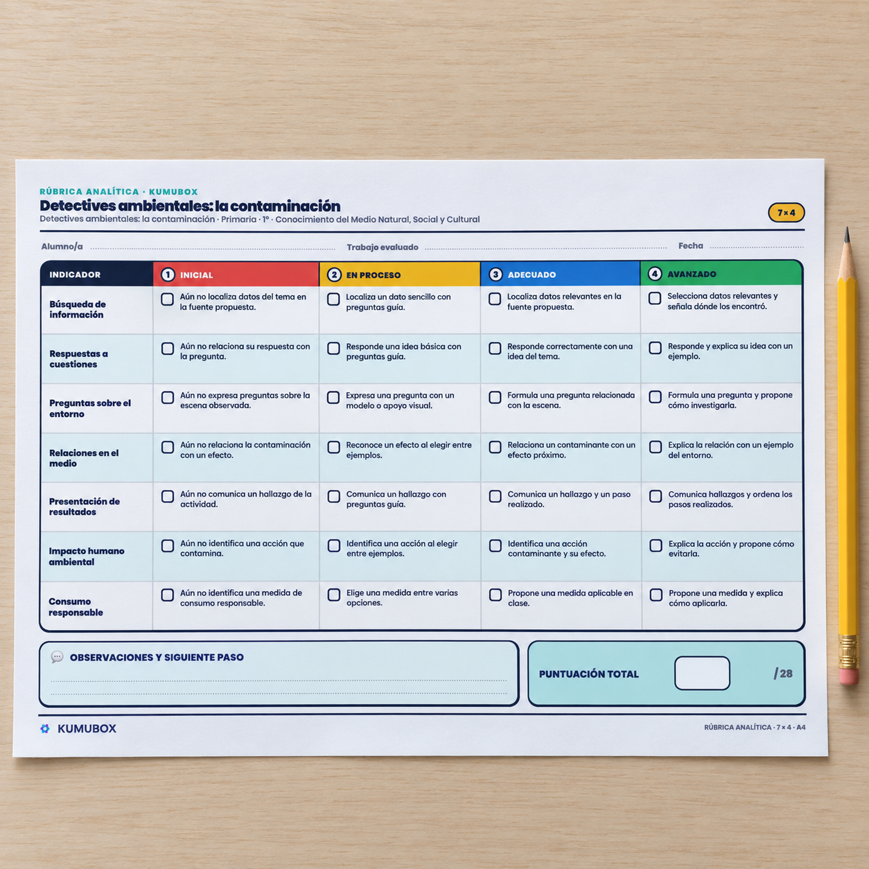 Rúbrica imprimible para 1.º de Primaria: 7 criterios, 4 niveles y guía docente para evaluar una investigación guiada sobre contaminación.