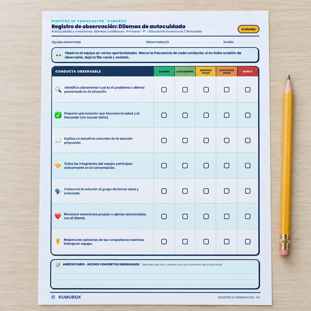 Registro de observación para 4º de Primaria: siete indicadores, cinco frecuencias y anecdotario para valorar debates sobre autocuidado y emociones.