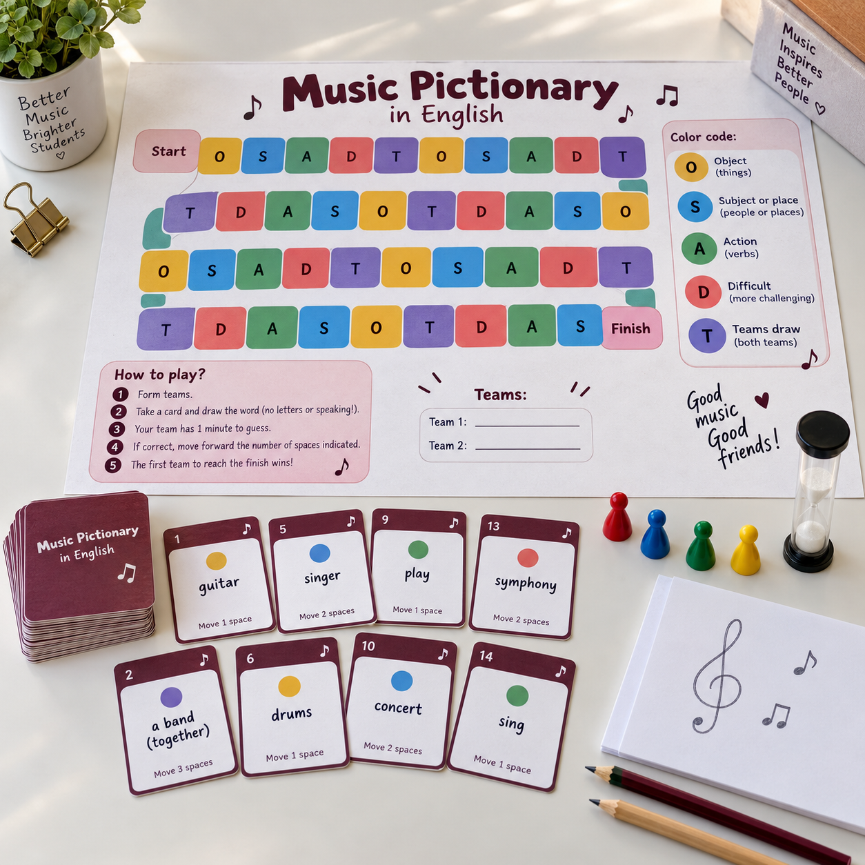 Printable team Pictionary game to practise English music vocabulary, instruments, actions and concepts in Year 6. Includes board, cards and teacher guide.