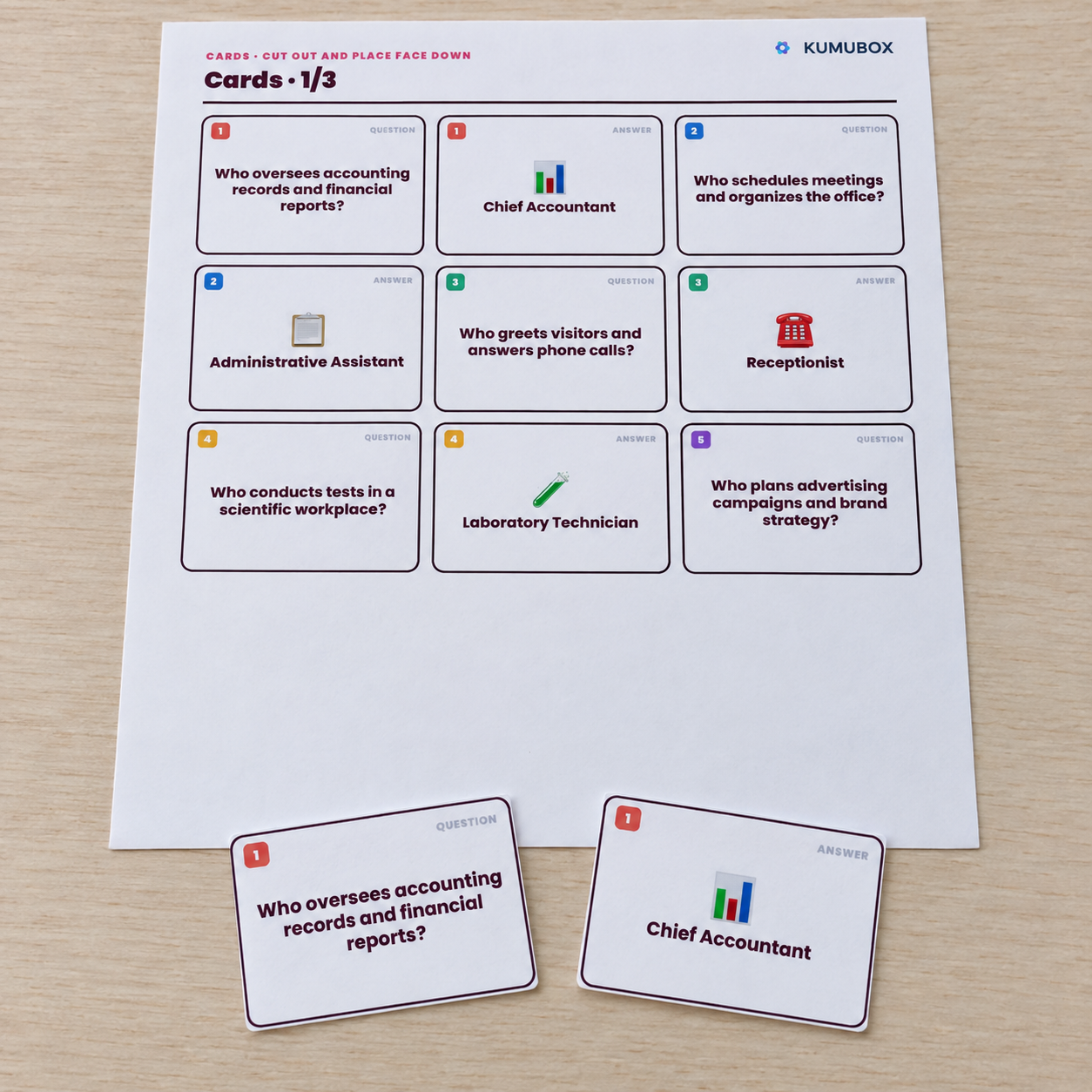 Repasa seis puestos y sus responsabilidades en inglés con 24 tarjetas y dos rondas de Memory. PDF con guía docente y solucionario para FP.