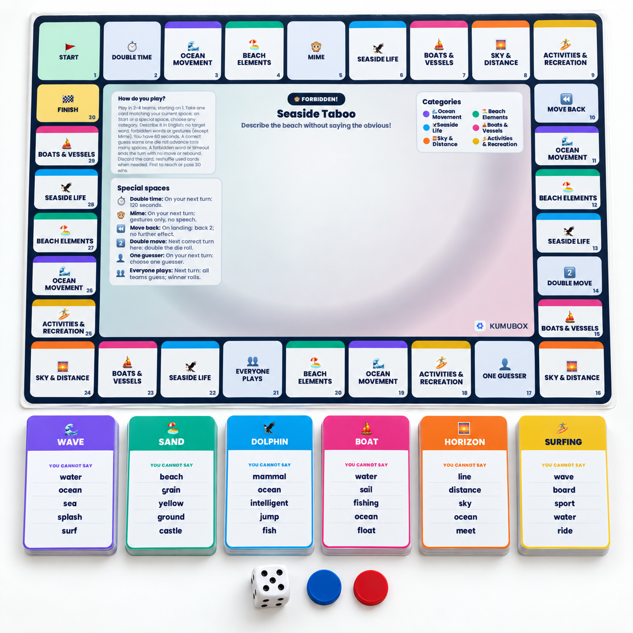 Practica vocabulario de la costa en inglés con un tablero de 30 casillas y 36 tarjetas de palabras prohibidas. Incluye guía para 1.º de ESO.