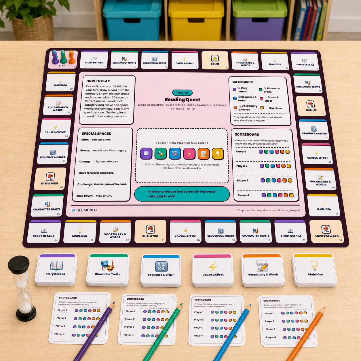 Juego imprimible de comprensión lectora en inglés para 5.º y 6.º de Primaria: tablero, 48 tarjetas, seis categorías y guía docente.