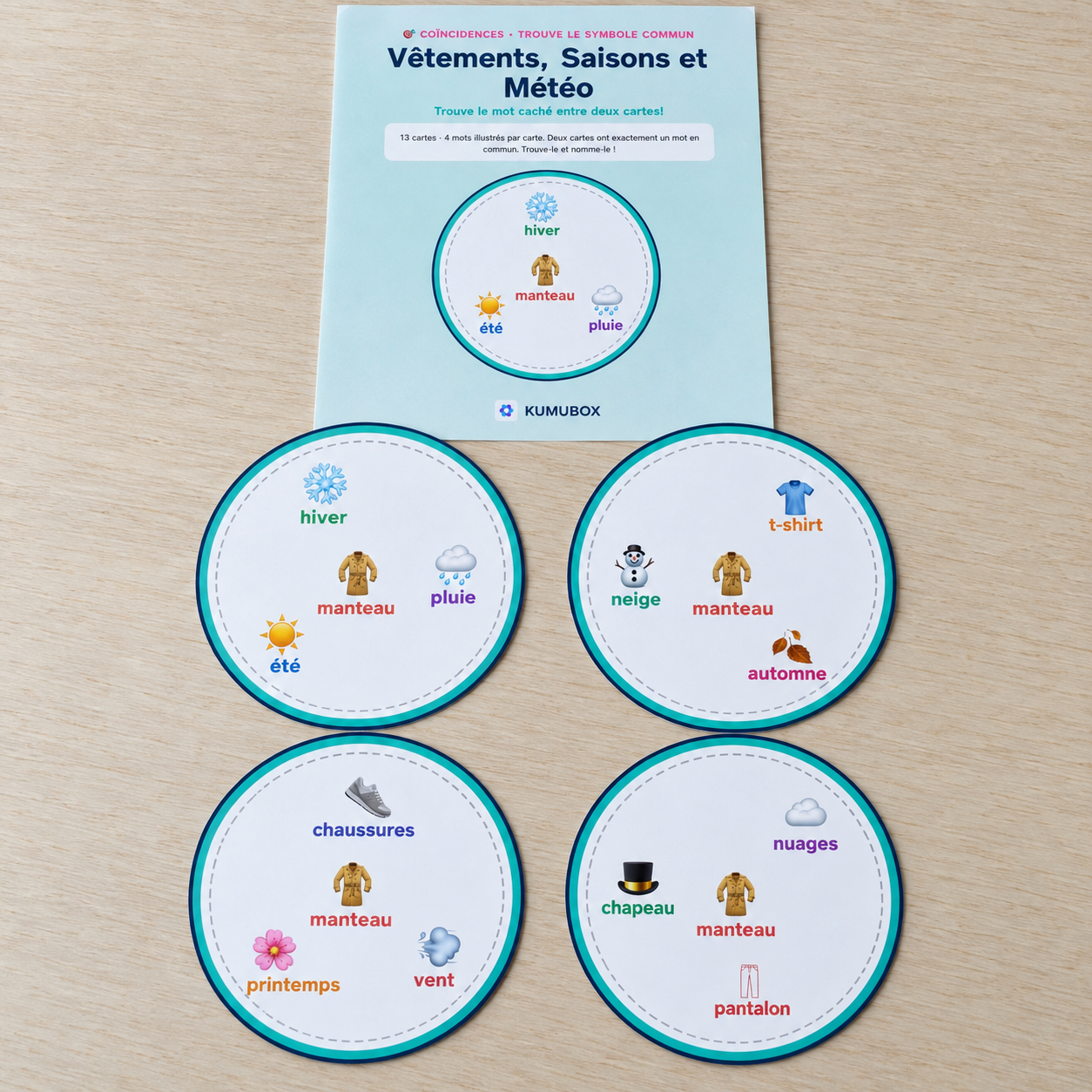 Juego de 13 cartas circulares para practicar ropa, estaciones y tiempo en francés. Cinco modos de juego, guía docente y vocabulario para 6.º de Primaria.