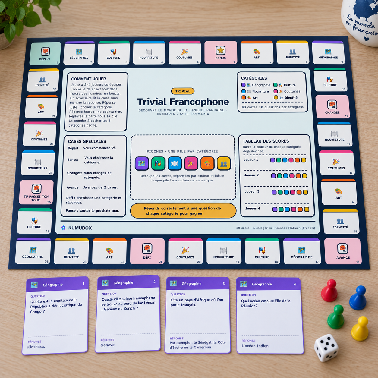 Quiz en francés para 6.º de Primaria: tablero de 30 casillas y 48 tarjetas sobre geografía, cultura y tradiciones del mundo francófono.
