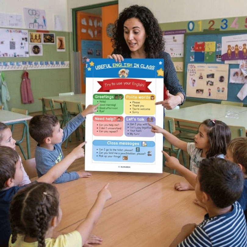 Descarga este póster visual de "Useful English" para el aula de Primaria. Incluye frases clave para saludos, cortesía y comunicación diaria, para automía.