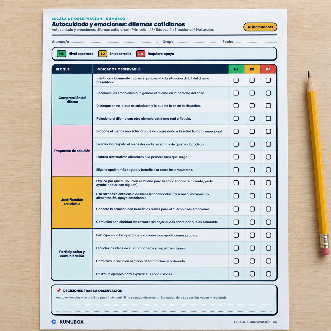 Escala de observación de autocuidado y emociones para 4º de Primaria: 16 indicadores, tres niveles de logro y guía para evaluar debates en equipo.
