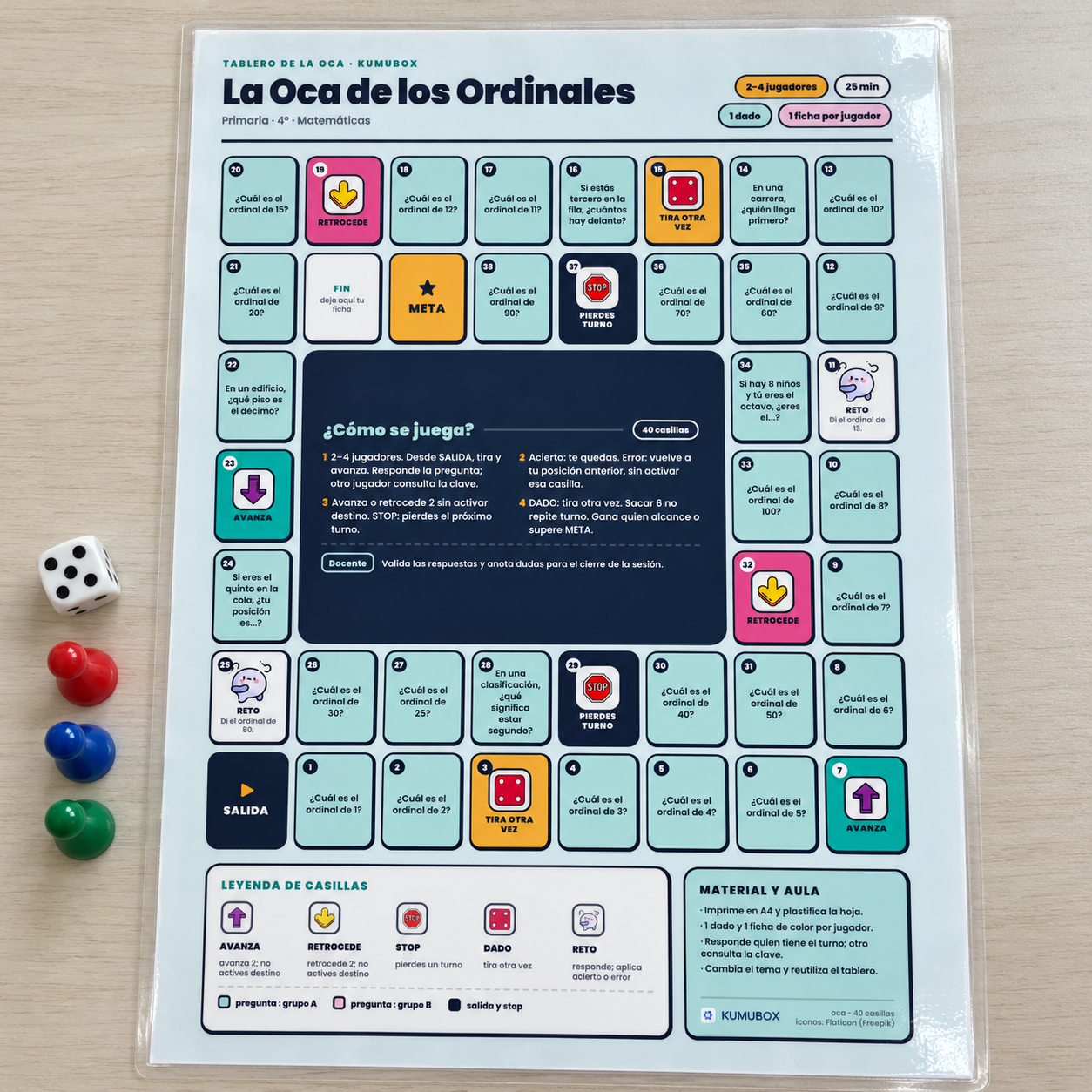 Practica números ordinales con un tablero de 40 posiciones, 28 preguntas y dos retos. Para 2–4 jugadores de Primaria, con guía y respuestas.