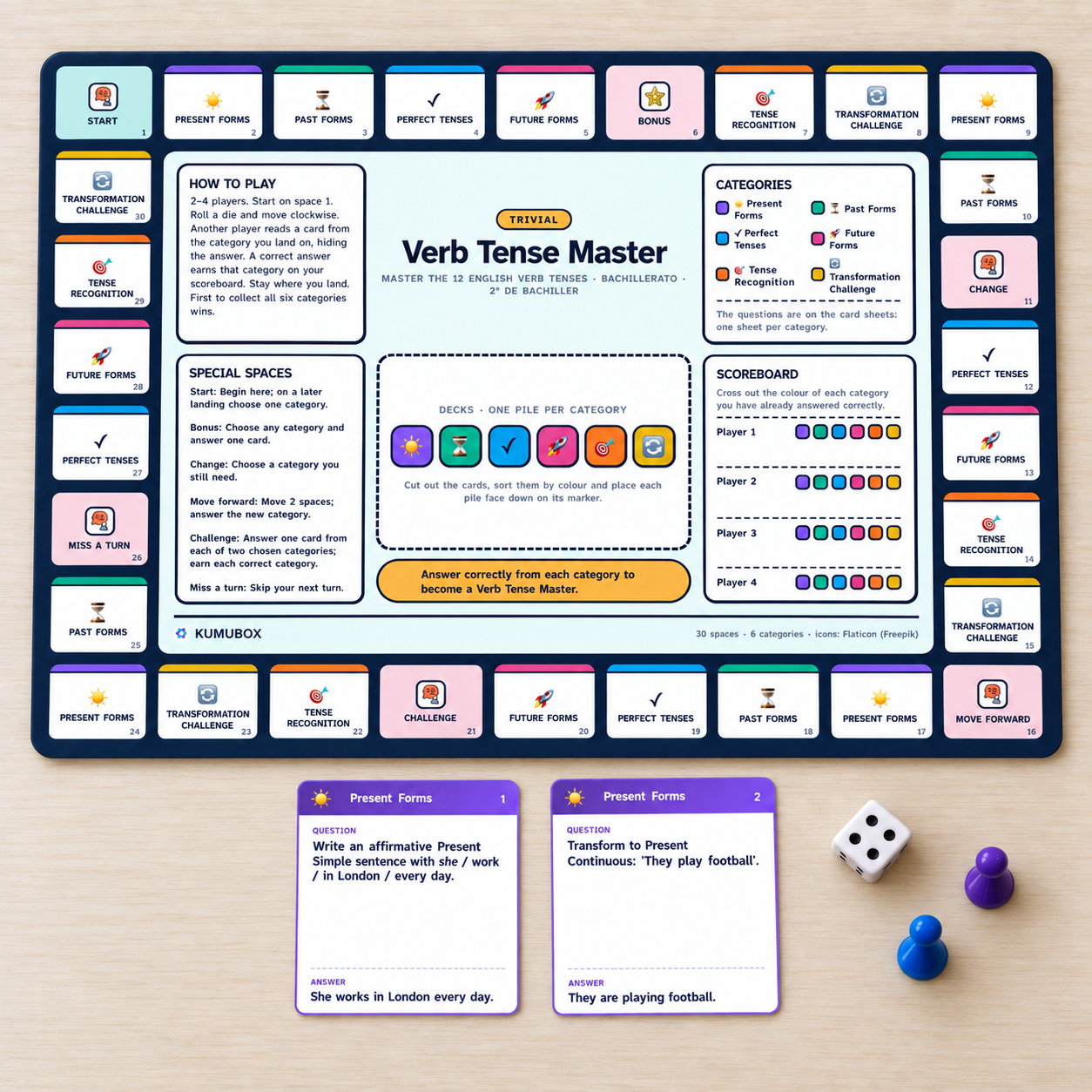 Juego imprimible de tiempos verbales en inglés: tablero de 30 casillas y 48 tarjetas en seis categorías para repasar gramática en Bachillerato.