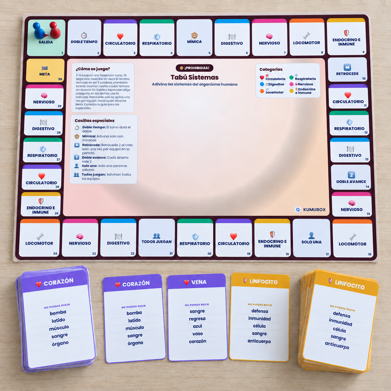 Repasa los sistemas del cuerpo humano con 36 tarjetas de palabras prohibidas y un tablero de 30 casillas. Juego oral por equipos para Secundaria.